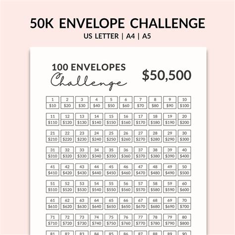 100 ENVELOPE CHALLENGE L 50K Saving Challenge Tracker Save - Etsy | Envelopes saving, Money ...