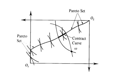 Pareto optimality edgeworth box – Math Solves Everything