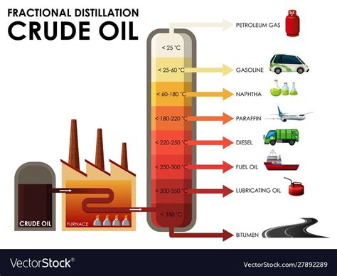 Schematic Diagram Of Fractional Distillation Of Crude Oil Di