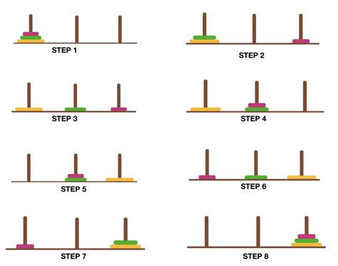Tower Of Hanoi - Math Puzzle Game | My World Their Way
