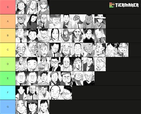 20th Century Boys Characters Tier List (Community Rankings) - TierMaker