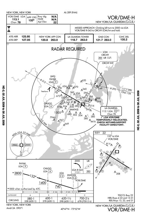 LaGuardia Airport Approach Charts - NYCAviationNYCAviation