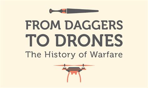 From Daggers To Drones: The History Of Warfare #Infographic - Visualistan