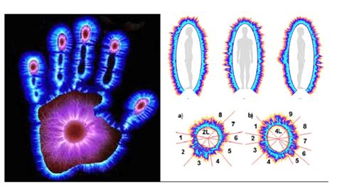 The science of Kirlian Photography - Kirlian photography science ...