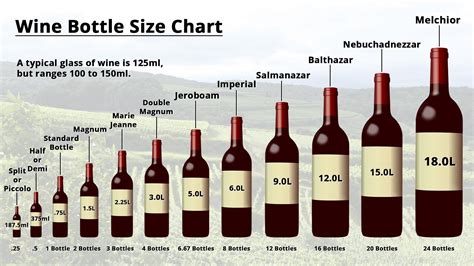 Taylor Port Wine Sizes Bottles Chart