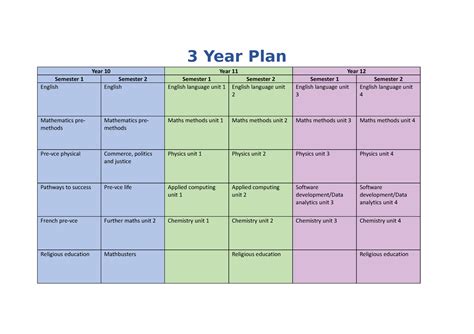 3 Year Plan Template -blank - 3 Year Plan Year 10 Year 11 Year 12 ...