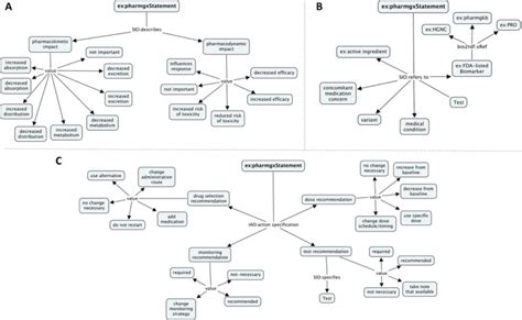 Three parts of the semantic model with preliminary ontology mappings.... | Download Scientific ...