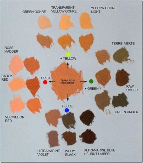 Oil painting tips, Perfect skin tone, Painting tutorial