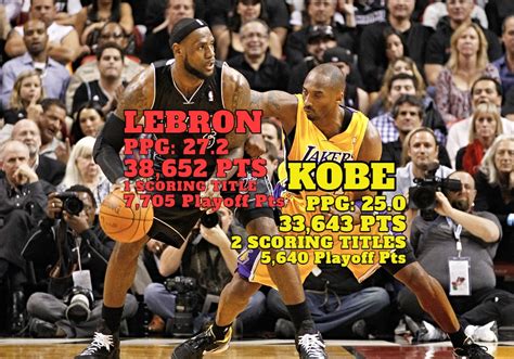 Kobe Bryant or LeBron James: Who was the better scorer? - Interbasket