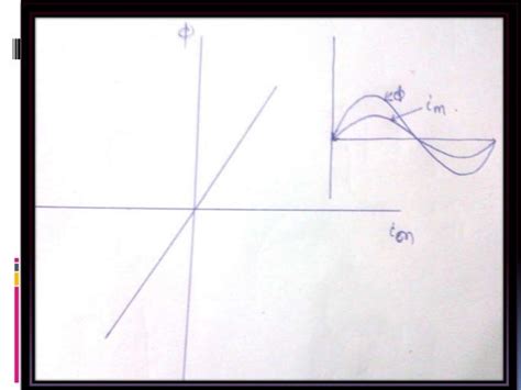 Magnetization curve