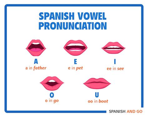 The Speech Shadowing Technique for Perfect Spanish Pronunciation — Spanish and Go