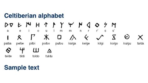 Celtiberian alphabet and language