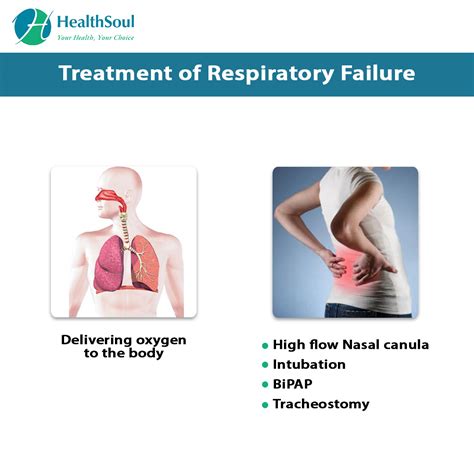 Respiratory Failure