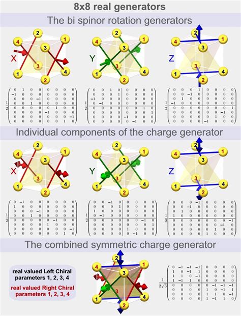 angular momentum - The Asymmetry between Real and Imaginary in the three Pauli Spin Matrices ...