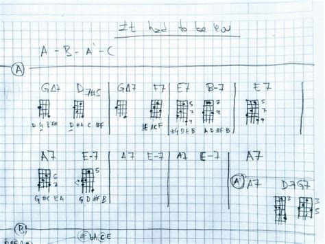 How to chose chords on Plectrum Banjo - Music: Practice & Theory Stack Exchange