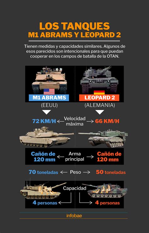 Leopard 2 Tank Vs Abrams