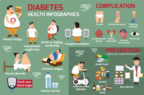 Sugar Ain't Sweet. Diabetes: 3 Things to Know.