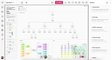 Org Chart Template | MURAL