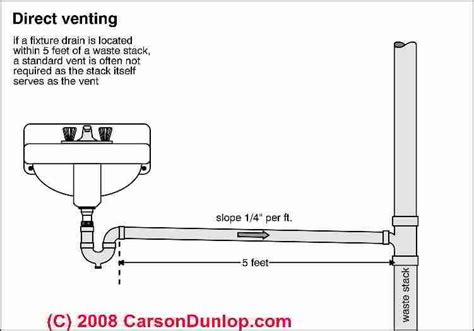 Plumbing vent, Plumbing, Plumbing diagram