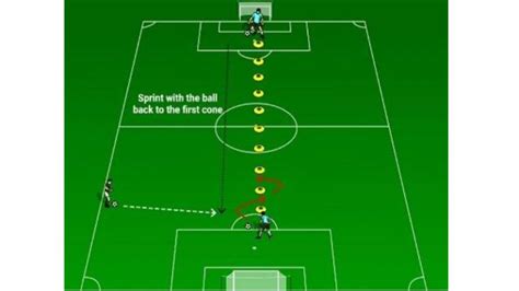 10 Best Soccer Fitness Drills With The Ball – Authority Soccer