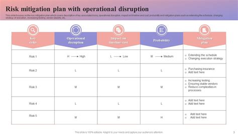 Risk Mitigation Plan Powerpoint Ppt Template Bundles PPT Sample