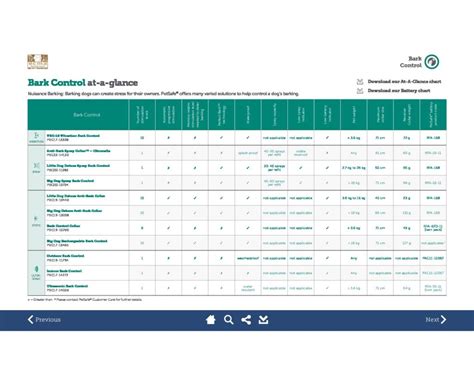 Bark Control Features Comparison Chart | Visimax Safety Products