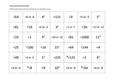 Powers and Roots Match Up | Teaching Resources