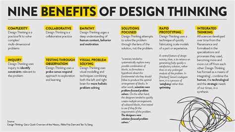 Benefits of Design Thinking. Design is impossible — to define. So… | by Helge Tennø | Everything ...