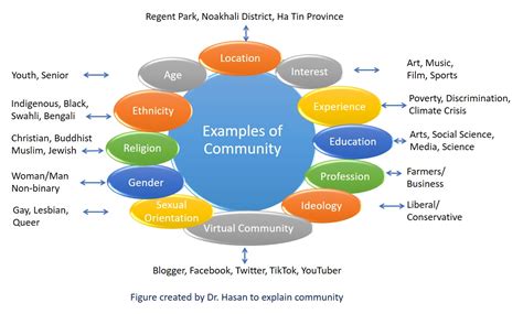 Introduction to Community Development Practice – Community Development Practice: From Canadian ...