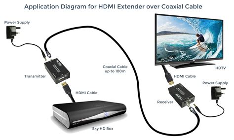 F Connector To Hdmi Adapter at Roland Wen blog