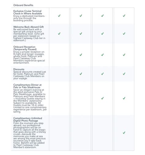 Changes to Check-in Dates for Castaway Club Members - The Disney Cruise Family Travel Blog