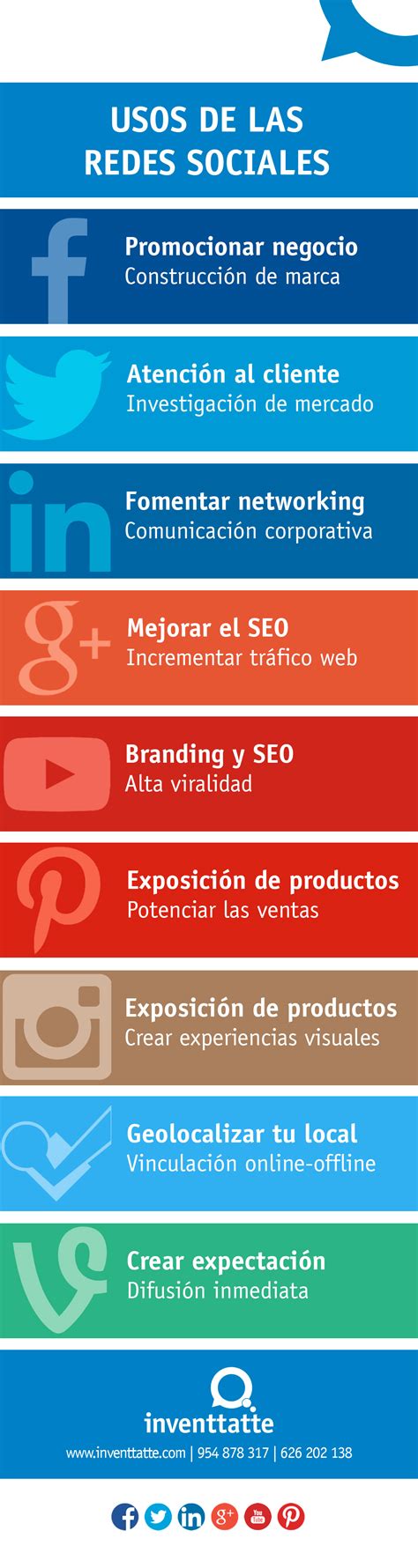 Usos de las Redes Sociales #infografia #infographic #socialmedia - TICs ...