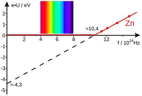 Photoelectric Effect explained in this fully illustrated article