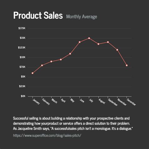 A Complete Guide to Line Charts - Venngage