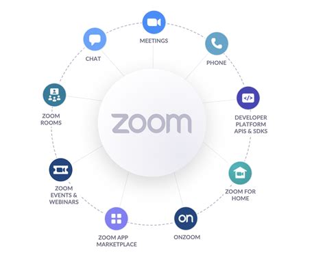 Zoom Elevates Platform Experience with Launch of Zoom Apps and Zoom ...