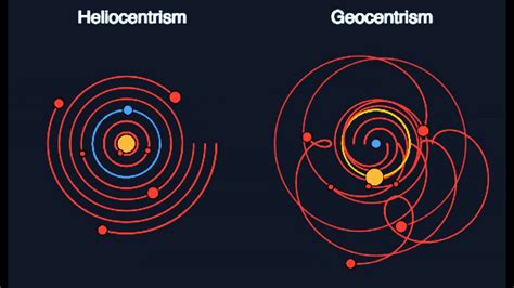 「heliocentrism」太陽中心説、地動説 | Astro science, Data science, Popular science