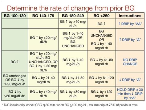 Yale Insulin Infusion Protocol