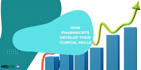 How pharmacists develop their clinical skills - MEDLRN