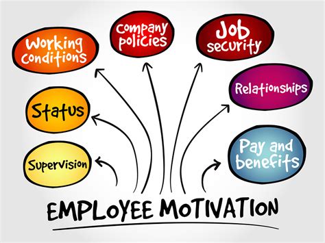 Benefit of Motivated employees - Project Management | Small Business Guide