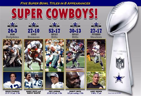 Dallas Cowboys Winners of 5 Super Bowl Titles Commemorative