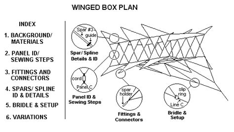 Musings..... Kite Plans of the Winged Box