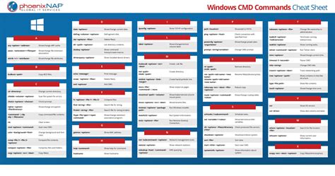 Windows Cmd Replace Non Printable Characters In File - Free Printable ...