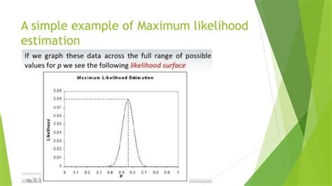 Maximum likelihood estimation