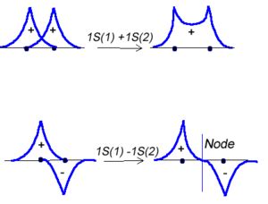 Sigma and pi Orbitals - CleanEnergyWIKI