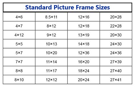 Picture Frames Sizes Chart