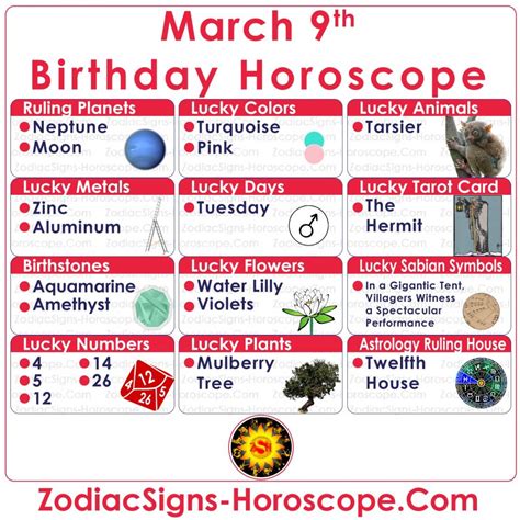 March 9 Zodiac (Pisces) Horoscope Birthday Personality and Lucky Things | ZSH