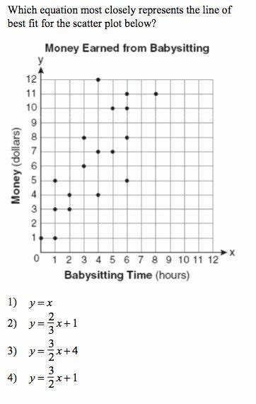 50 Line Of Best Fit Worksheet