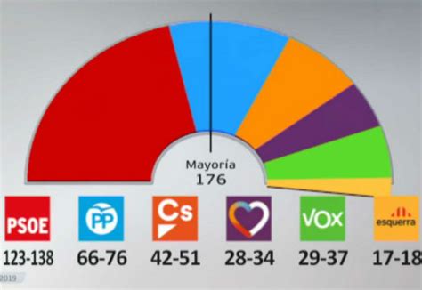 Five important things to know about the Spanish election