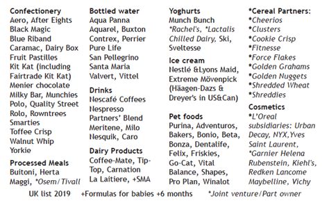 Nestle boycott products list | Baby Milk Action