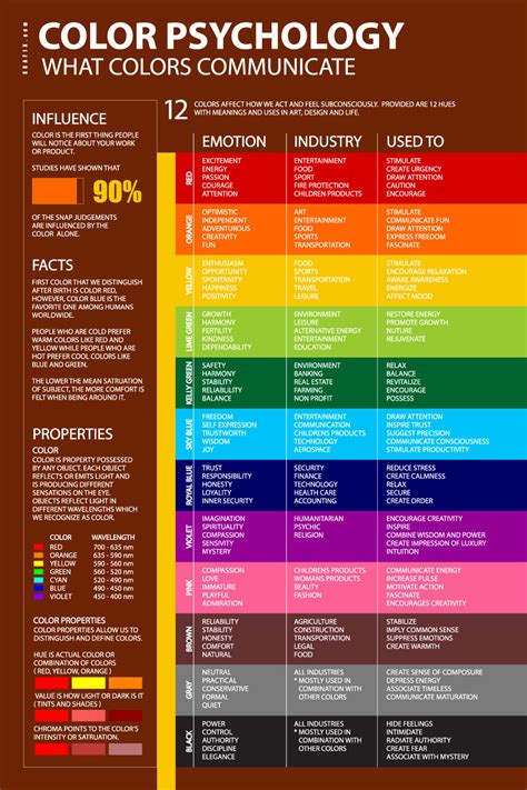 Color Psychology Poster - graf1x